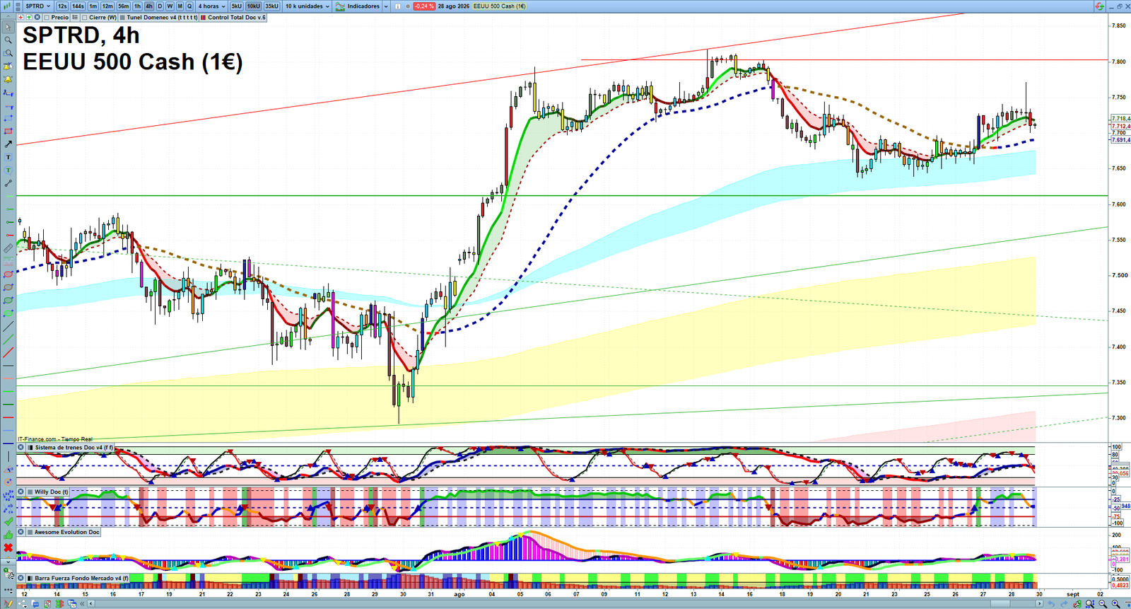 S&P 500 H4 technical analysis chart showing short-term market structure and intraday price action